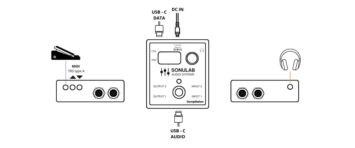 StompStation signal chain